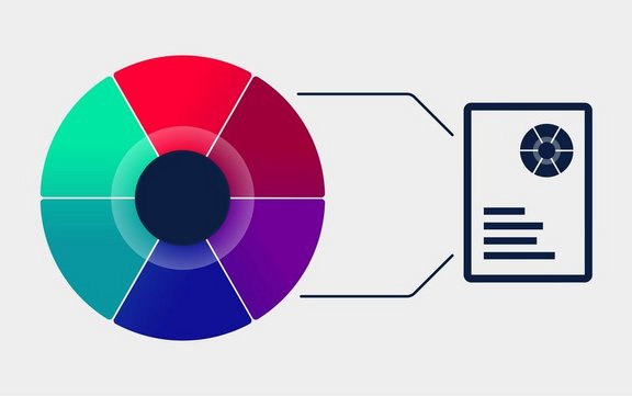Grafik Kompetenzmodell.