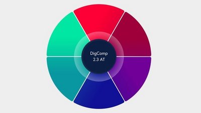 Grafik Kompetenzmodell.