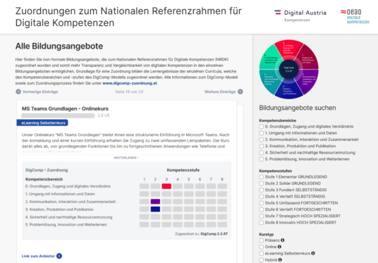 Screenshot der Seite www.nrdk-register.at