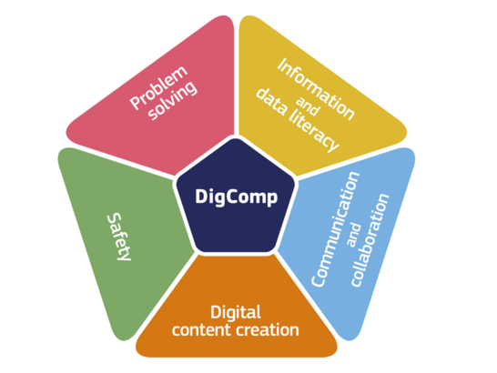 DigComp 2.2