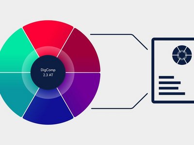 Grafik Kompetenzmodell.